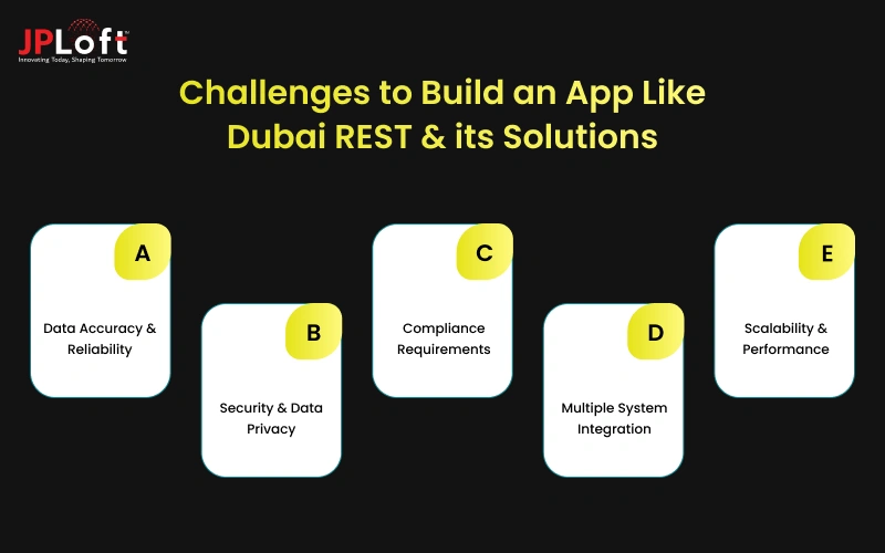 Challenges to Build an App Like Dubai REST & its Solutions